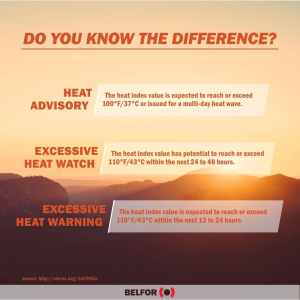 Heat Advisory, Excessive Heat Watch & Warning 