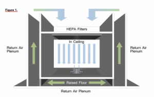 Drawing depicting an open air plenum