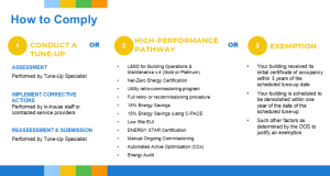 BEPP Compliance Graphic
